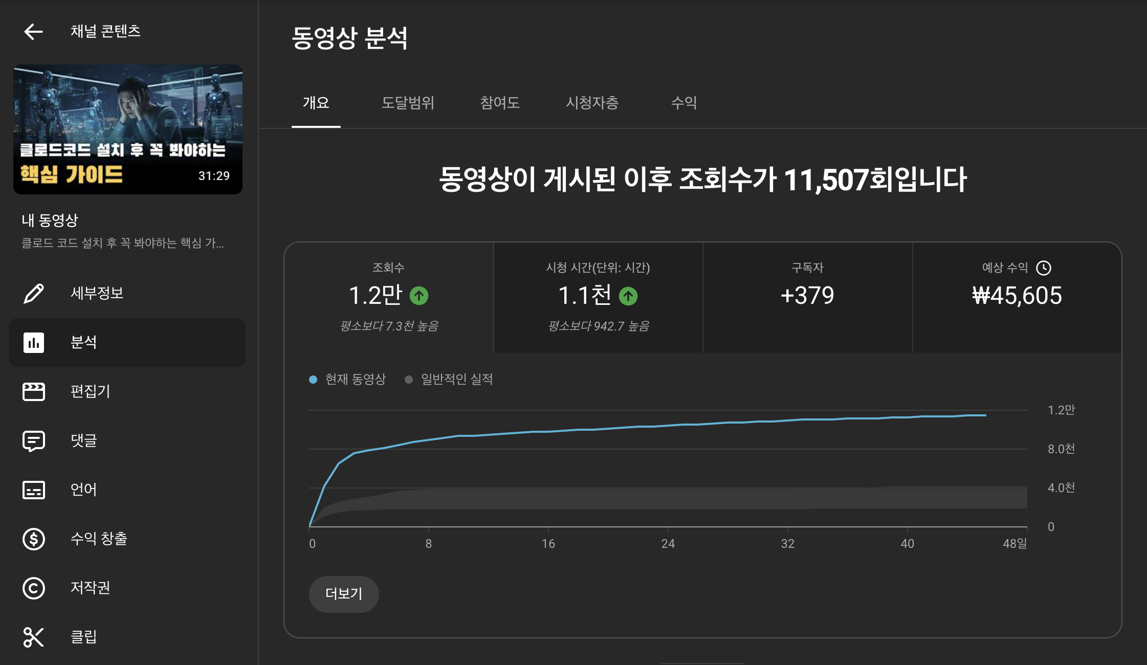 유튜브 수익 데이터