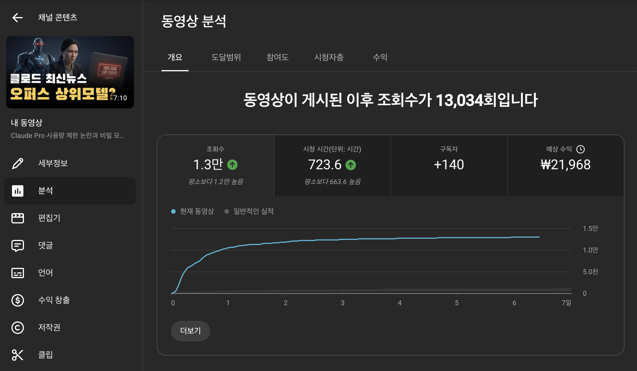유튜브 수익 데이터