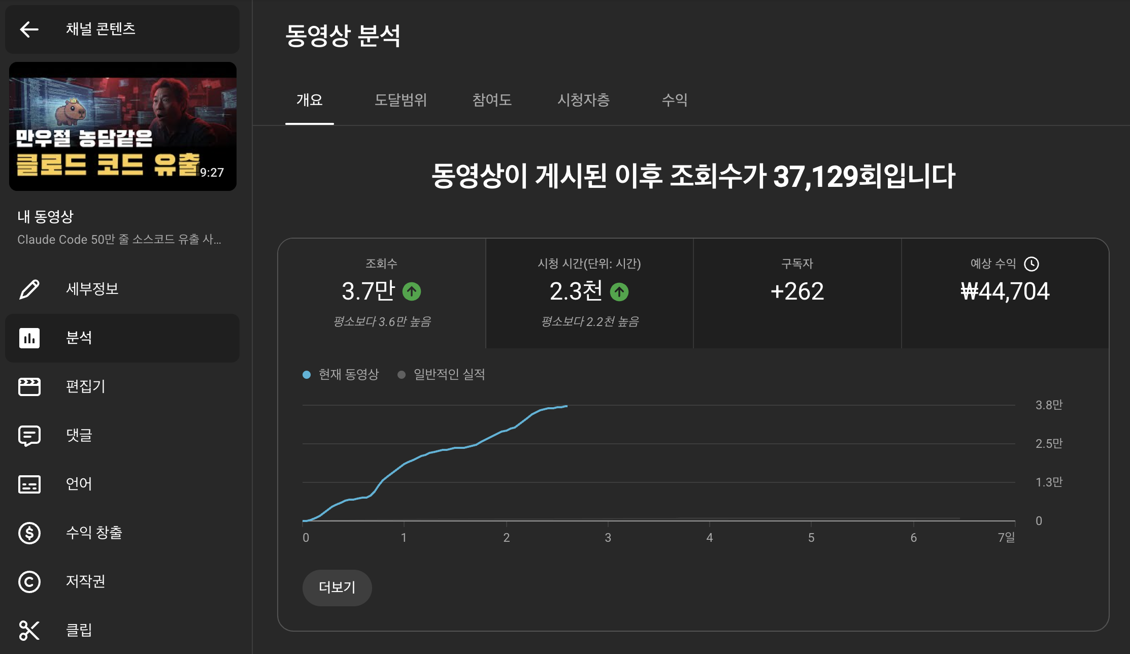유튜브 수익 데이터