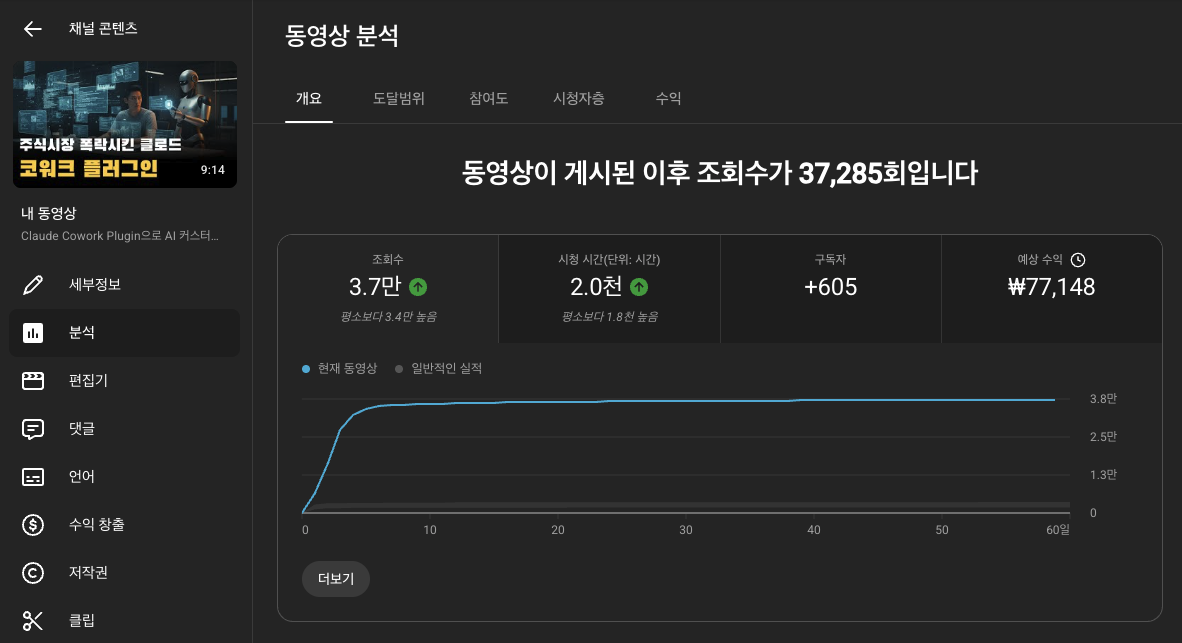 유튜브 수익 데이터